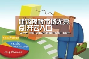 建筑模板市场无亮点|开云入口(图2) 开云体育